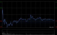 瑞银：升金风科技目标价至26.9港元 评级“买入”