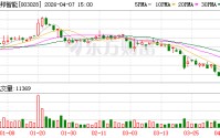 振邦智能：公司新能源领域产品涵盖微型逆变器、家用储能系统、便携式储能、储能电源柜等整机产品