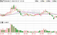 摩恩电气：2026年4月24日召开2025年度股东会