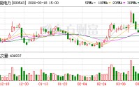 皖能电力：公司会结合自身情况，综合运用各类方式努力提升上市公司投资价值