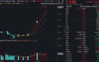 “算电协同”引爆AI能源！华宝基金电力ETF再涨超2%连飙新高！基金经理：板块正迎系统性提估值机遇