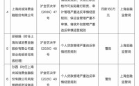 业务严重不审慎，尚诚消费金融被罚160万元，年内已有4家消金机构被罚