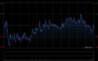 招商银行获Ping An Asset Management Co., Ltd.增持170.3万股 每股作价约48.69港元