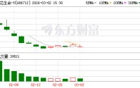 北芯生命：公司核心产品IVUS系统于2024年在欧洲获批上市