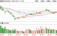 宁波韵升：港股上市相关工作按计划有序推进