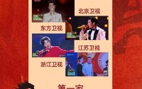 告别传统火锅迎来沸点计划时代，科技火锅荣登春晚