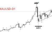 ATFX:特朗普107分钟国情咨文 破历史纪录
