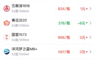 酒价内参5月12日价格发布：青花郎下跌5元