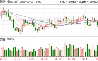 津药药业：截至2026年2月27日公司股东数为38344户