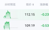 中东突发！刚刚，大逆转！
