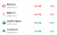 酒价内参3月16日价格发布，习酒君品小幅回落1元