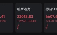 美股拉升，油价巨震！白宫发声：美伊45天停火计划只是“众多方案之一”！伊朗最大石化设施遭袭击！