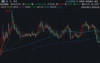 仙乐健康申请港股IPO，遭华西证券大幅调降业绩预测，还错得很离谱！