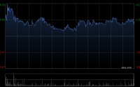 华创证券：首次覆盖心动公司给予“强推”评级 目标价为100.9港元