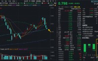 军工板块三连跌，中国船舶重挫6%！华宝基金军工ETF（512810）下探半年线，场内频现溢价！