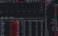 港股跌到位了吗？恒科收复5000点，机构：AI回调创造了买点，马斯克点赞阿里