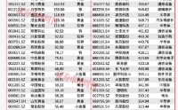 688498，8倍龙头股突发利好，业绩预增超30倍！