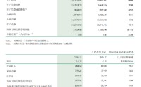 邮储银行：一季度实现归母净利润257.26亿元，同比增长1.90%