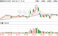 华润材料2025年度归母净利润约亏损8610万元