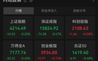 万亿龙头，A股第一名