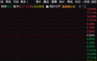1分钟，20%涨停！四大利好，突然来袭！整个板块集体爆发！