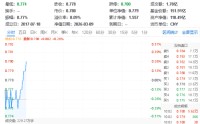 华宝基金银行ETF(512800)快速翻红！招商银行领跑，机构：业绩预喜+资金回流，板块估值修复可期