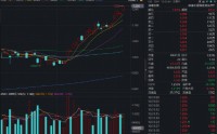 存储芯片引爆，科技ETF华宝（515000）涨超3%再创上市近7年新高！一键配置通信+电子+计算机核心龙头