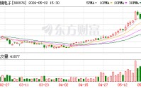 达瑞电子：公司脑机接口相关碳纤维部件目前处于送样验证阶段，暂未形成批量合作订单
