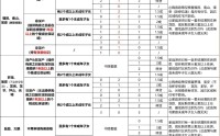 深圳楼市再松绑：中心区限购门槛降低，公积金贷款加码