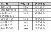又一家专属自保保险公司落地香港，中核集团入局，在港自保公司扩容至7家