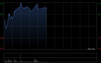 中金：维持康哲药业跑赢行业评级 上调目标价至17.50港元