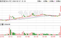 中科环保：公司公告未发布过“核心题材为商业航天”内容