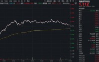 黄金大反攻！有色ETF华宝（159876）最高上探1.5%，此前两日吸金4093万元！机构：供应+需求+库存出现转折