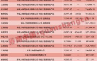长线资金，密集加仓红利股！