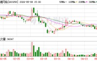 财报透视18家A股游戏公司｜行业马太效应升级：中小厂商加速分化出清，电魂网络、汤姆猫深陷亏损泥潭