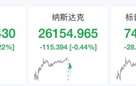 美股存储芯片股深夜大涨，ARM涨超10%创新高，热门中概股普跌，国际油价飙升4%