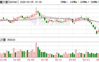新疆交建：关于解决同业竞争的承诺事项，公司始终高度重视