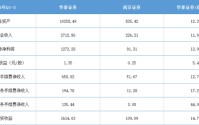 猜测？华泰证券+南京证券，探索江苏券商整合可能