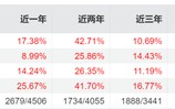 又有明星经理“清仓”卸任，兴证全球基金靠“师徒制”谋新局！
