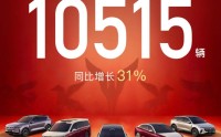 岚图汽车1月交付10515辆，同比增长31%