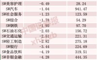 超63亿元撤出“易中天”，主力资金高低切换，这些方向被加仓