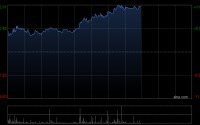 壁仞科技午后涨超8% 2025年度毛利5.57亿元同比增长210.8%