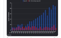 马斯克称星舰目标是每年将100万吨有效载荷送入轨道