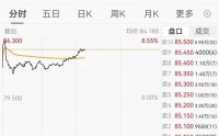 中国创新药龙头大涨近7%，拿下国际巨头88亿美元合作，首付3.5亿美元