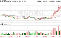 川投能源：公司不存在掩护私募出货的行为