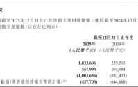 天数智芯：去年亏损加剧，推理产品以价换量毛利承压，现金流持续“失血”
