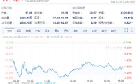 诺和诺德盘前跌13.8% 减肥药临床试验不敌礼来产品