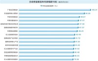 “翻倍基”出现！如何抓住、抓稳牛股？顶级基金三大操盘心法曝光