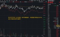 三星内存再提价30%！寒武纪登顶A股吸金榜，华宝基金电子ETF（515260）最高上探1.95%