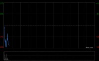 中金：维持中集安瑞科跑赢行业评级 上调目标价至12.00港元